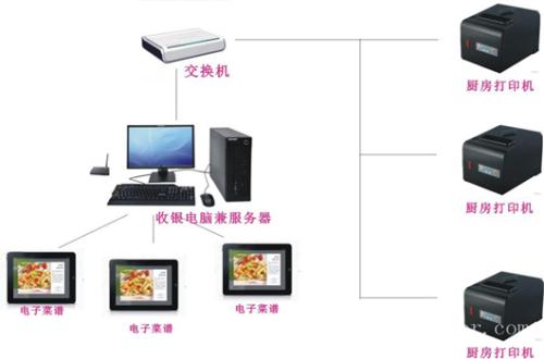铜仁玉屏县收银系统六号